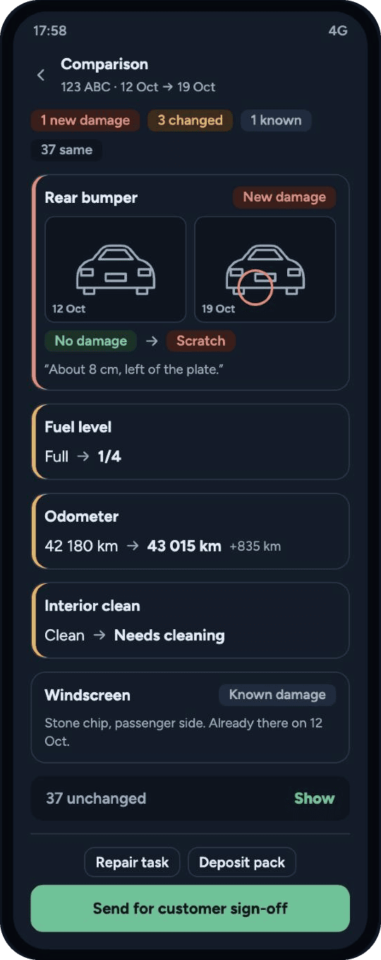 Before and after comparison of a car with one new damage, three changes and 37 unchanged answers